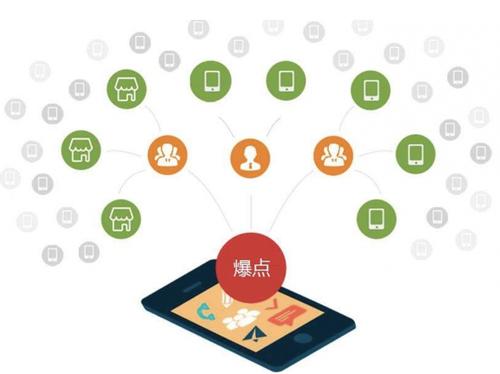 泗洪为什么越来越多的企业通过软文营销来引流